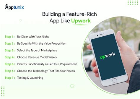 apptunix|apptunix upwork.